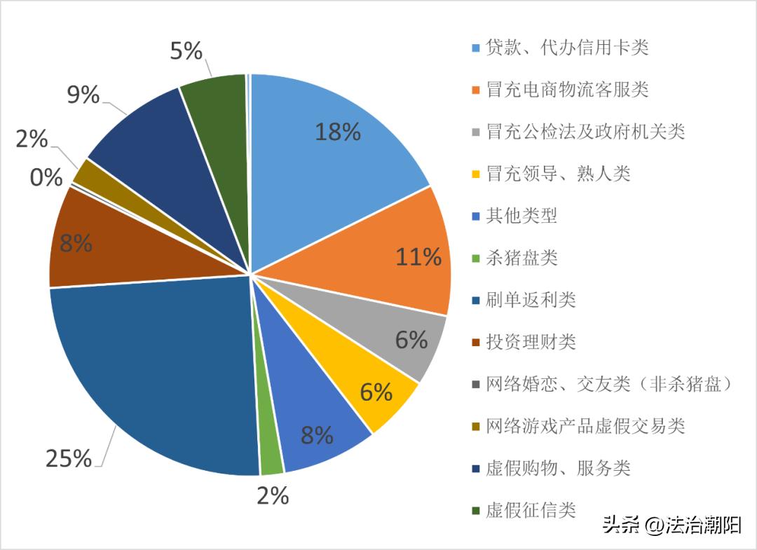 反诈月报｜冒充“电商工作人员”，这次被骗的对象是卖家！