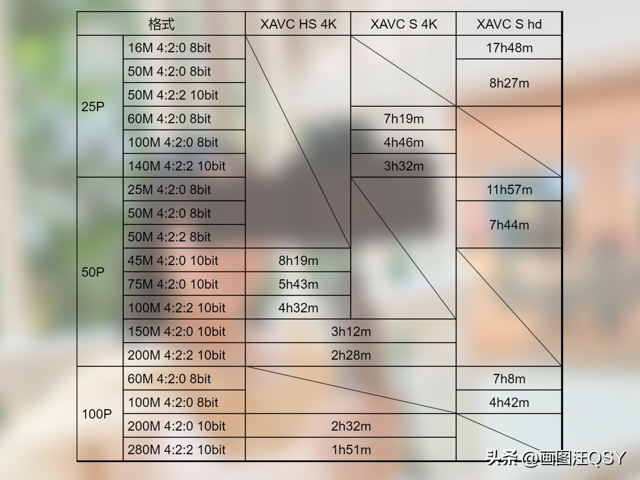 技术不够装备来凑，索尼ZV-E1真定位新手？Vlog初学者心得分享