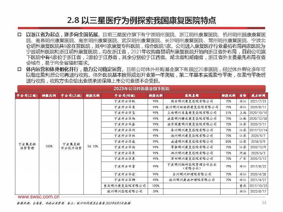 2023年中国康复医疗行业分析,康复行业政策分析