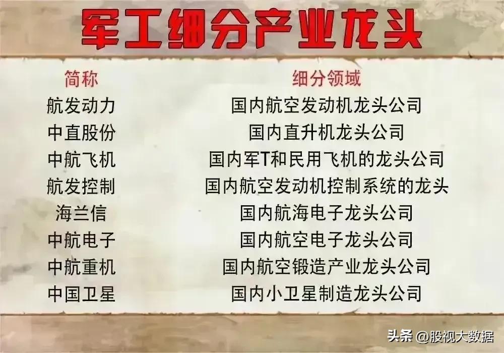 军工板块细分行业龙头股一览表,今日头条军工板块龙头