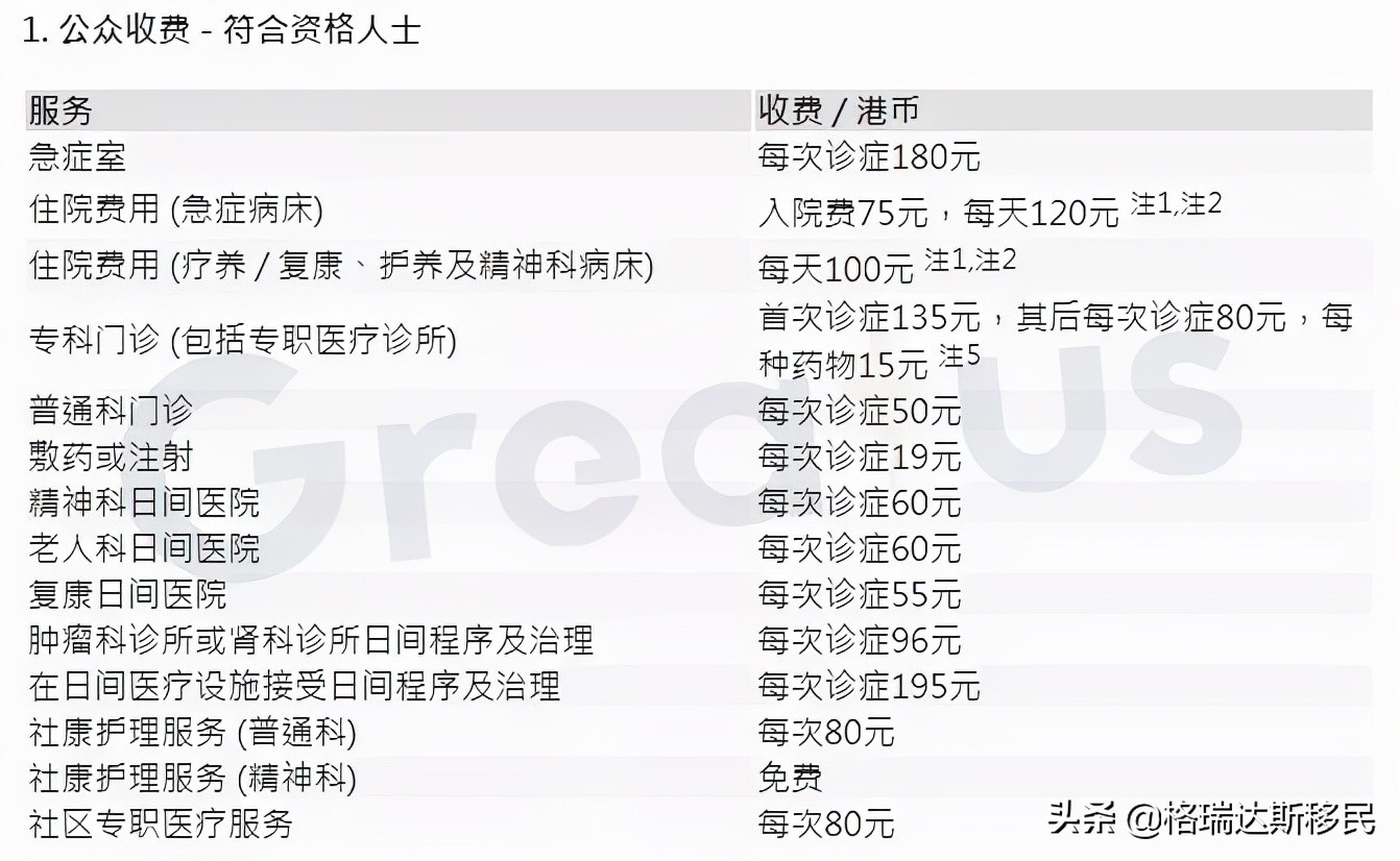 聊聊香港的免费医疗,香港的免费医疗模式