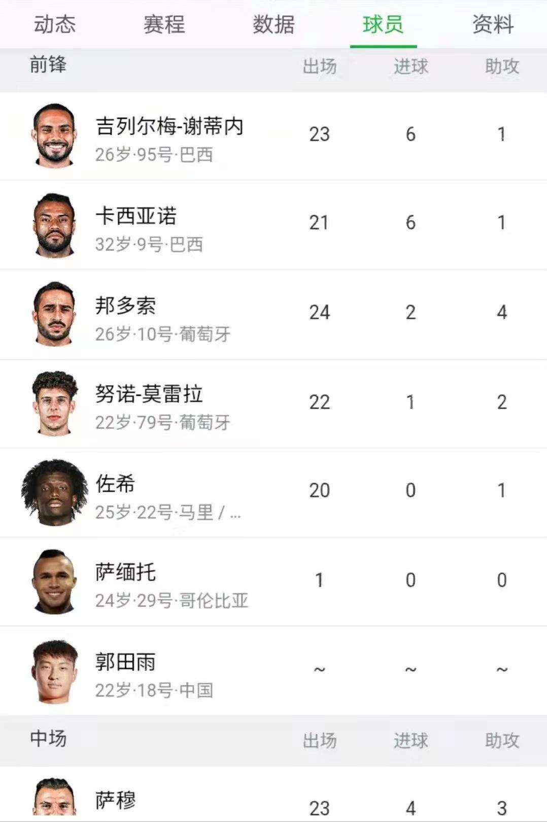 18岁的郭田雨,葡超联赛郭田雨