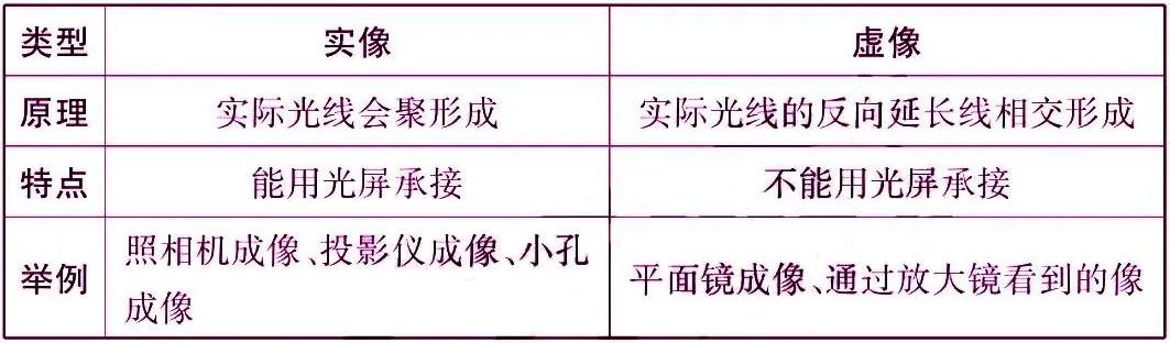 初中物理大气压强知识点总结,初中物理电学知识点总结大全