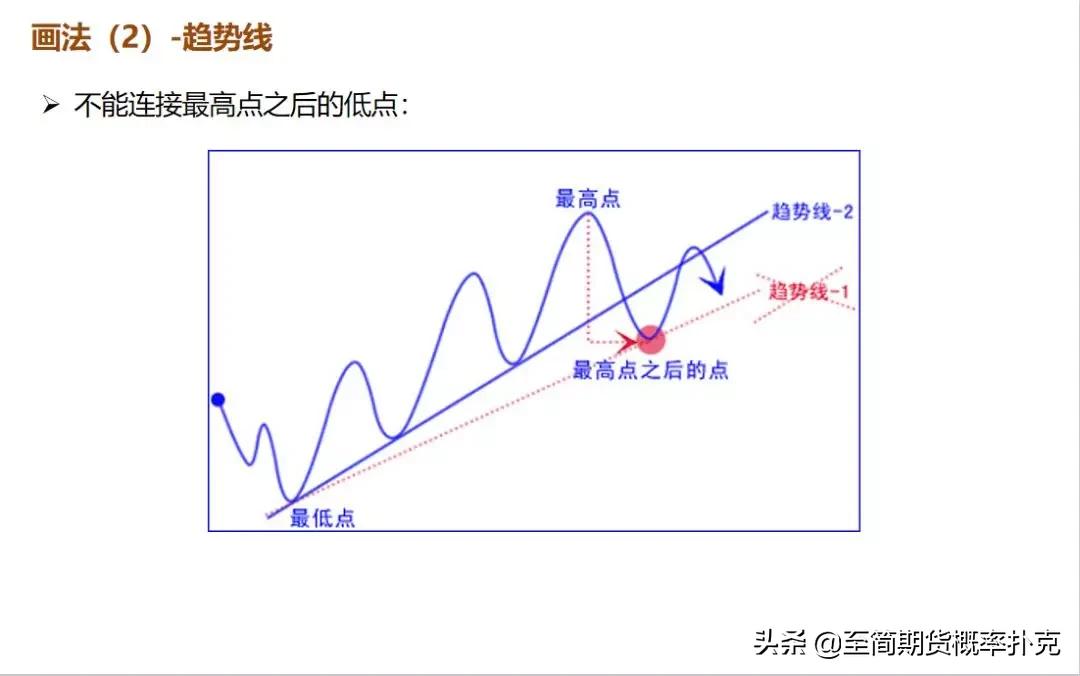 k线形态分析的技巧,期货k线形态分析大全