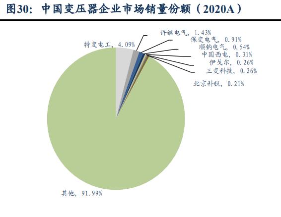 思源电气进展,思源电气2021深度分析