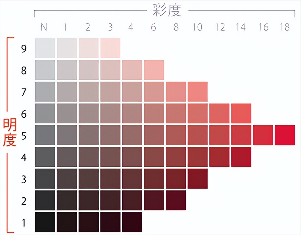 素颜适合什么颜色显白穿搭,这几种颜色超级显黑穿搭尽量避开