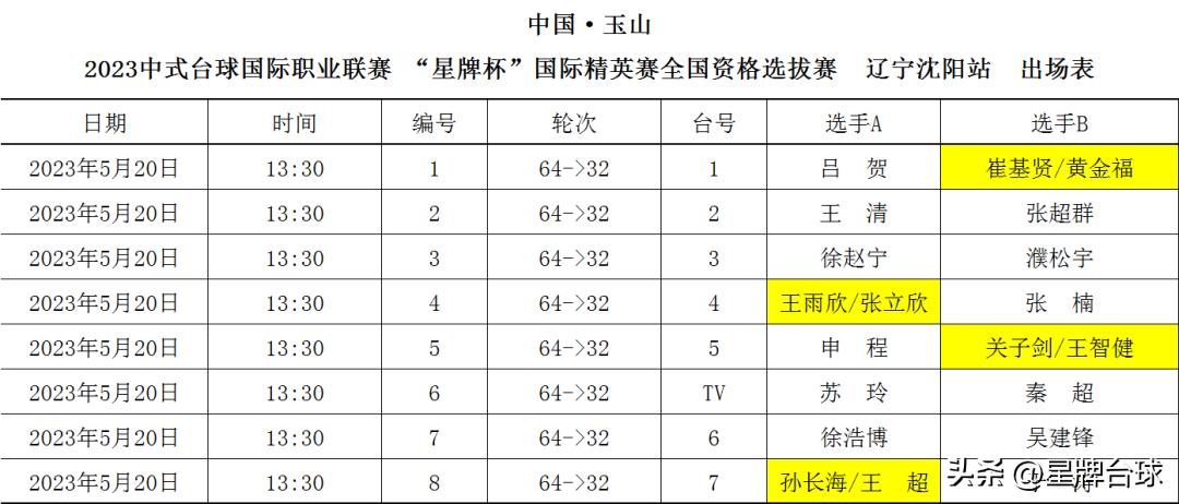 娌堥槼鍙扮悆钁ｈ壓vs鍒樺媷姣旇禌闆嗛敠,杈藉畞娌堥槼鍒樻秾