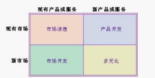 数据分析10大经典模型,数据分析十大实用模型