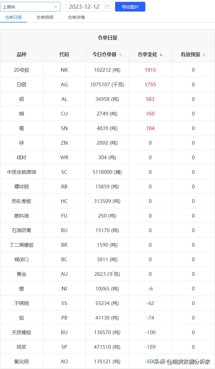 期货仓量变化及价格关系,期货仓单增加价格下跌