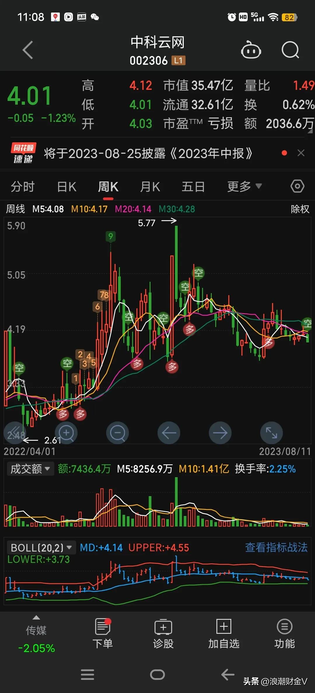 啪啪打脸：中科云网状告吐槽股民，可利润骤降2300%？