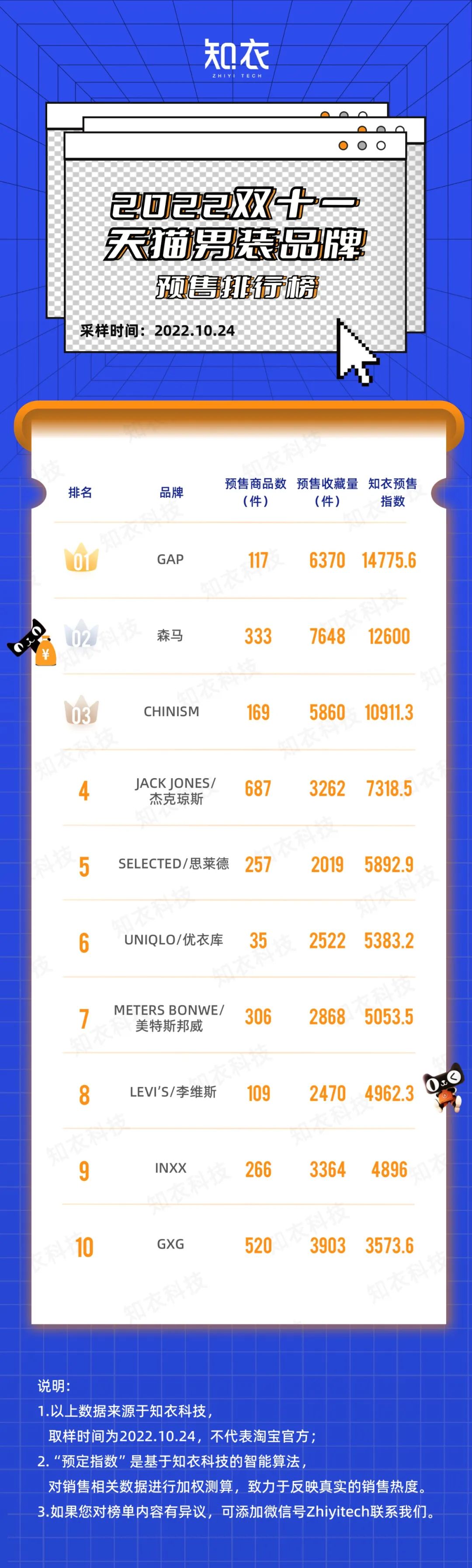 双十一预售各品牌销量,双11爆款清单女装