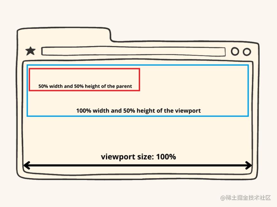 浏览器工作原理书籍,浏览器服务器工作原理