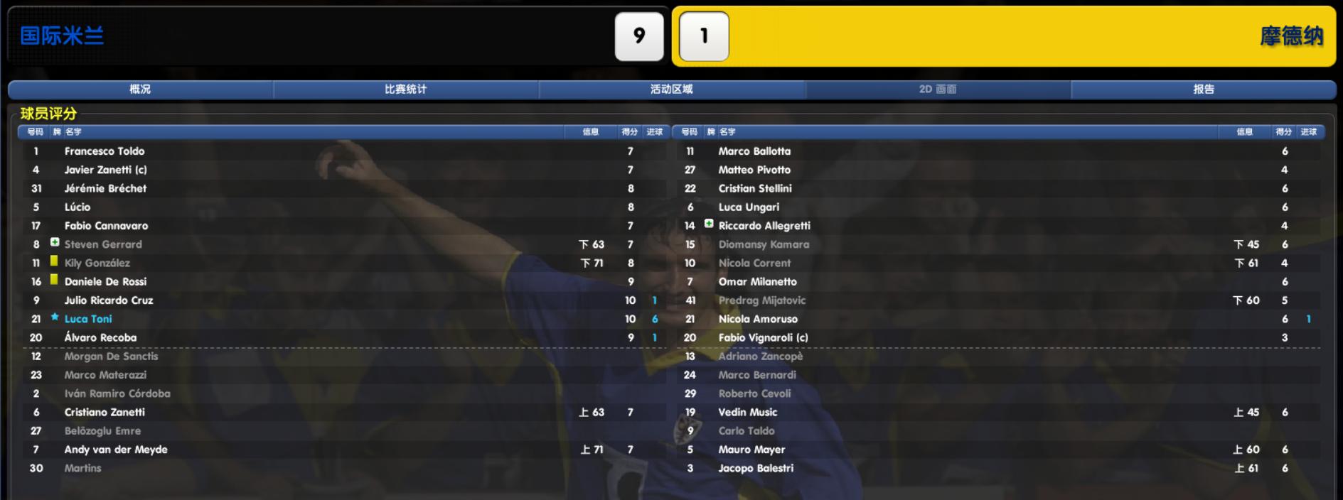 国际米兰0304阵容,国际米兰00-01赛季阵容