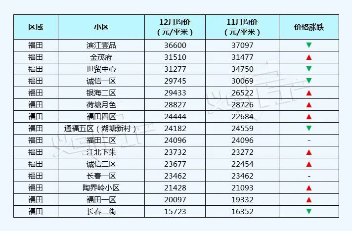 五家渠义乌小商品城二手房价格表,义乌丹溪苑小区二手房房价