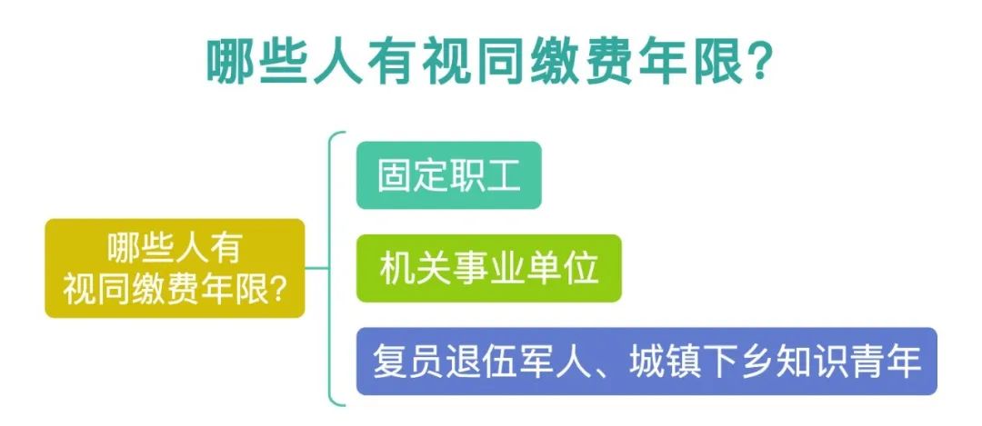视同缴费年限算累计缴费年限吗,视同缴费年限和实际缴费年限区别