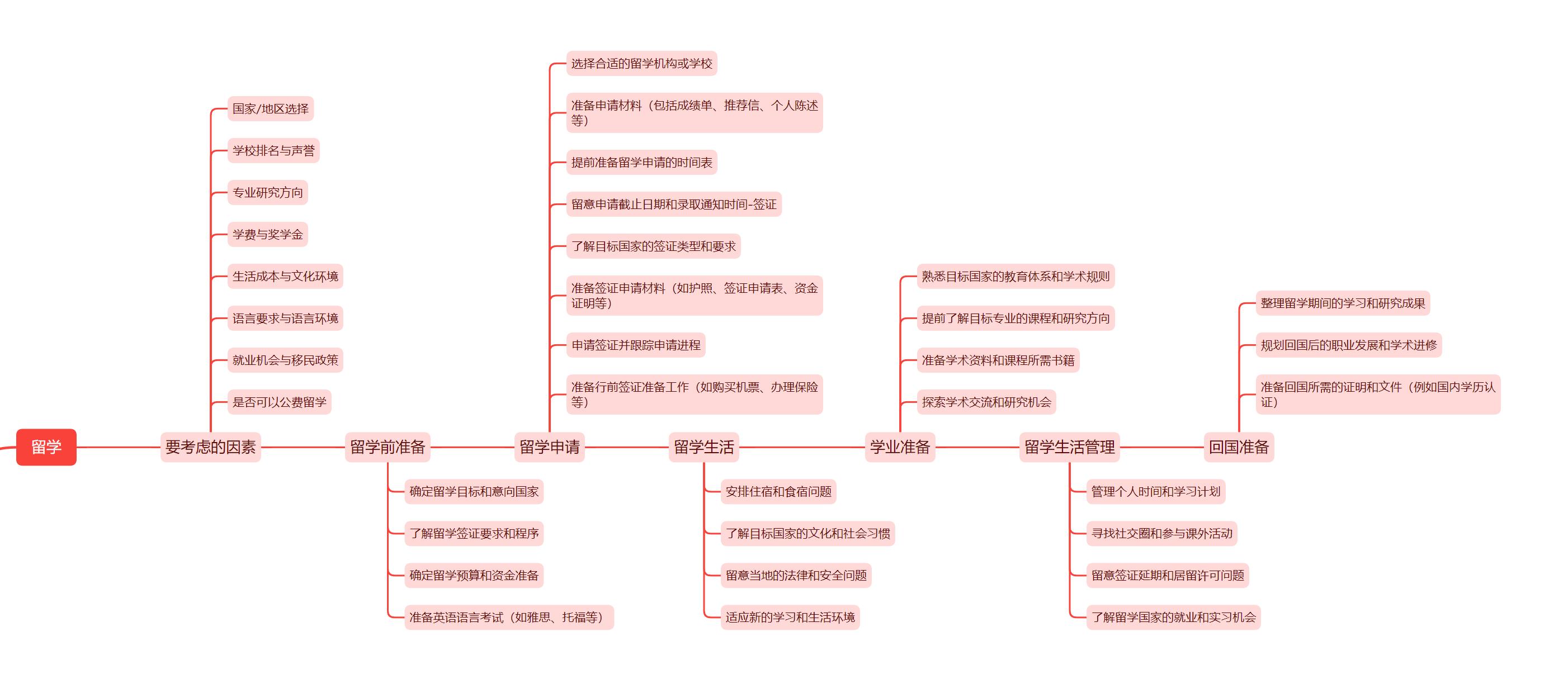 应届生职场攻略,我的职场攻略日记