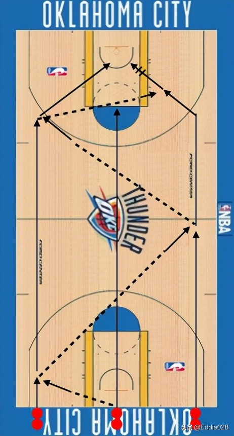 零基础篮球训练分享投篮技术,零基础篮球球感训练方法