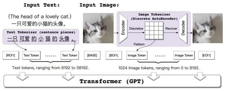 nlp璇█妯″瀷鍥剧墖 (nlp鏂囨湰鐢熸垚妯″瀷)