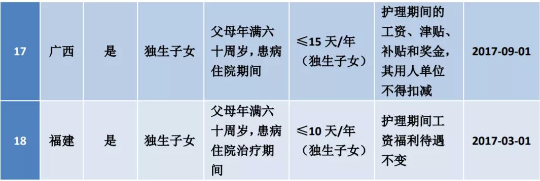 2023产假和年假文件规定,年假病假产假怎么规定