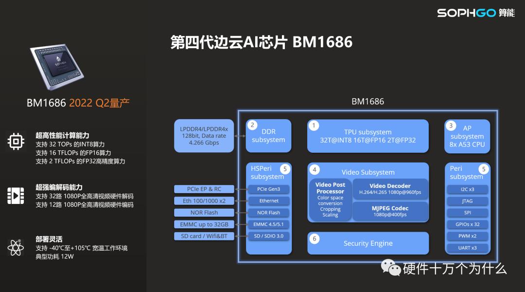 科普知识ai生成,俄罗斯自研ai芯片