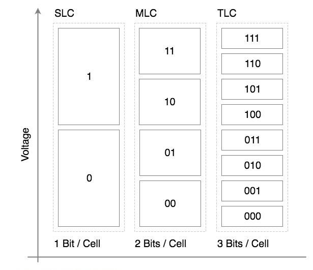 嵌入式开发要明白的flash知识,嵌入式flash作用