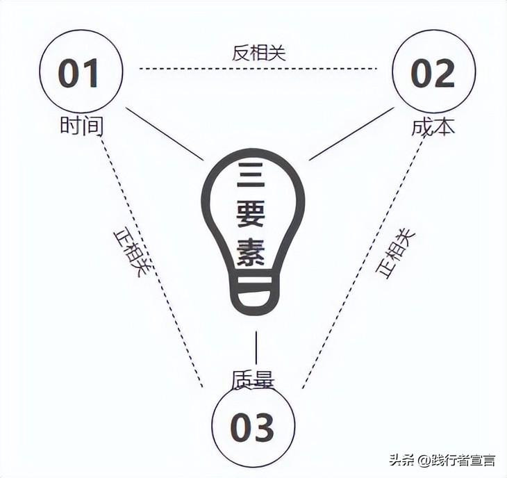 怎么写活动执行框架,活动执行策略