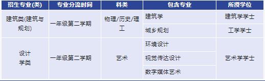 北京交通大学建筑学硕士就业前景,北京交通大学建筑学2020选科要求