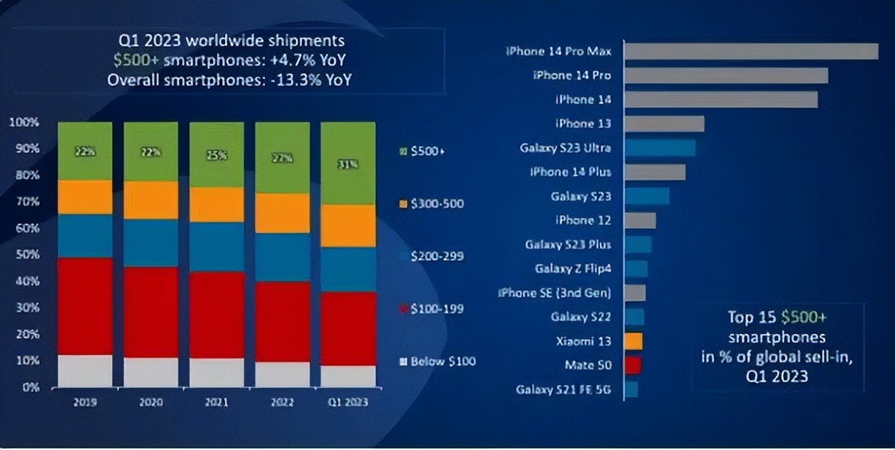 小米手机电池两年就不耐用了,小米手机电池一年后不耐用