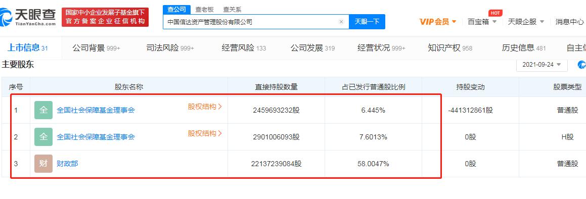 600657信达地产今天是什么情况,600657信达地产分红