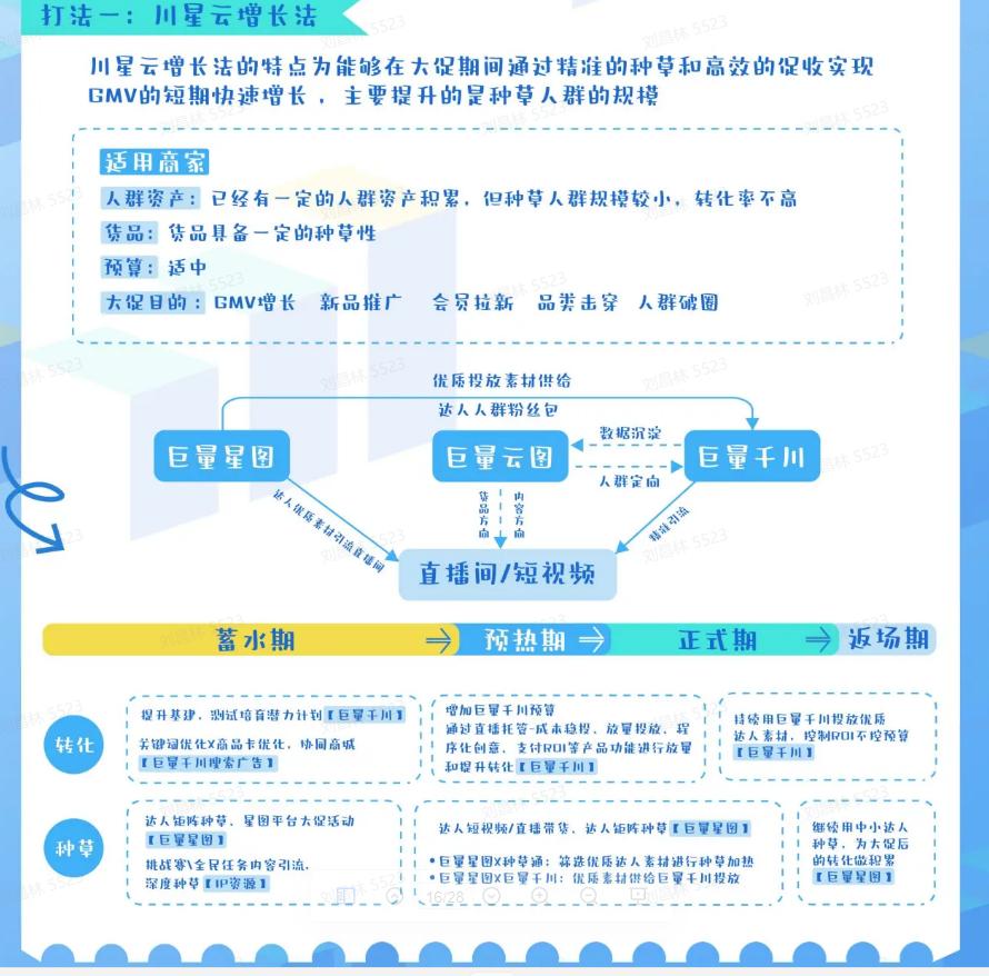 巨量云图看同行直播数据,巨量云图和巨量算数的区别