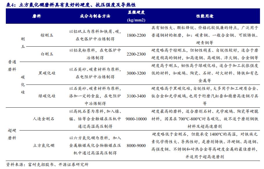 机床加工最新刀具,工业刀具行业