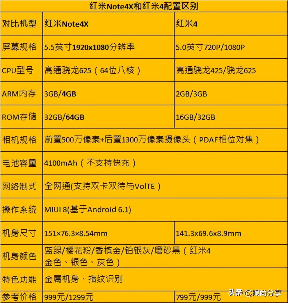 那些年用过的智能手机,盘点我所用过的手机