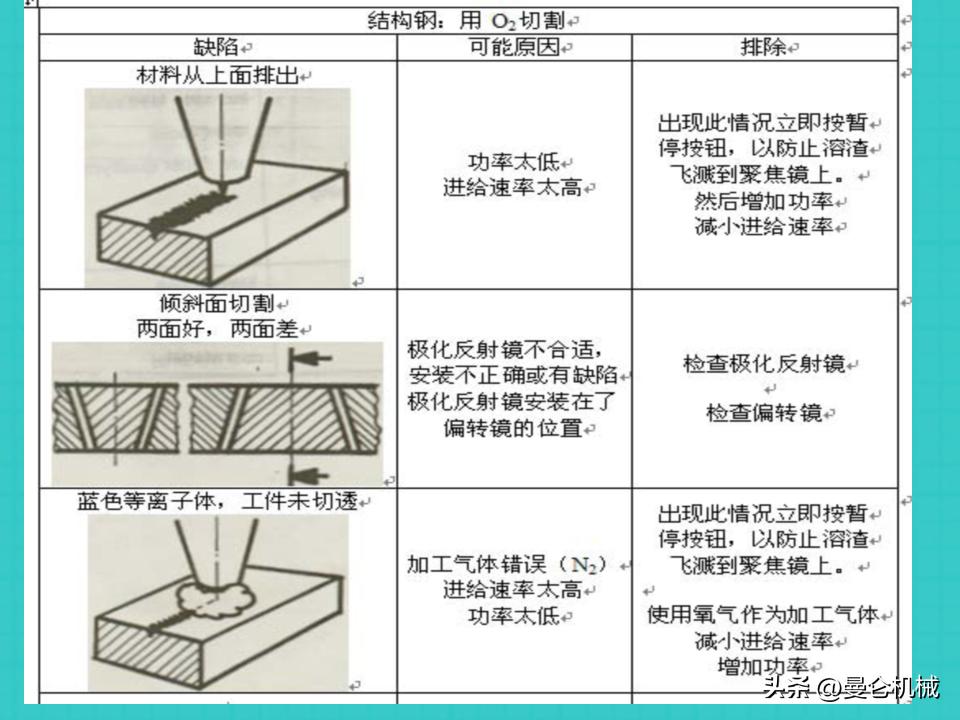 激光切割基本操作ppt,激光切割培训是操作还是画图