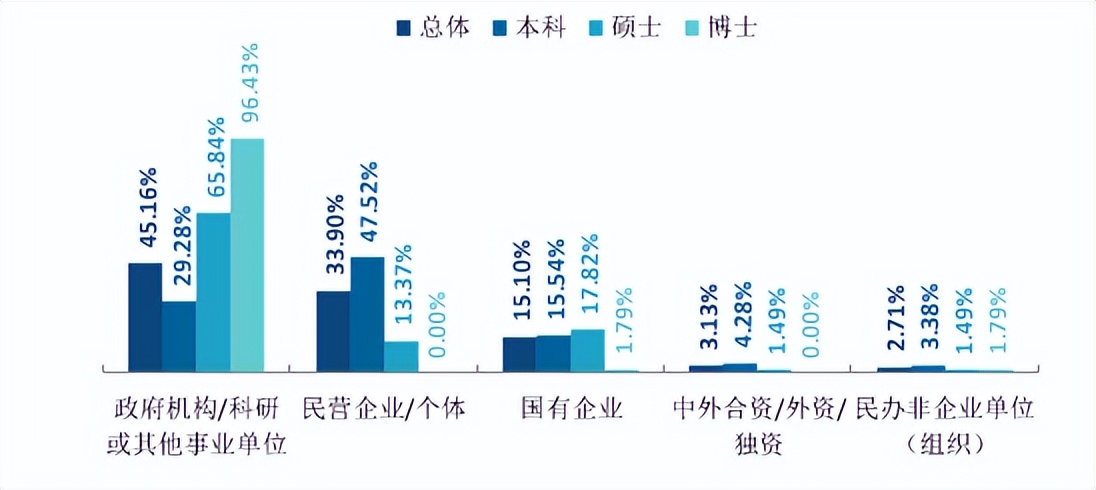 强推湖南中医药大学的老牌专业中医学，还有什么比5＋3更香！
