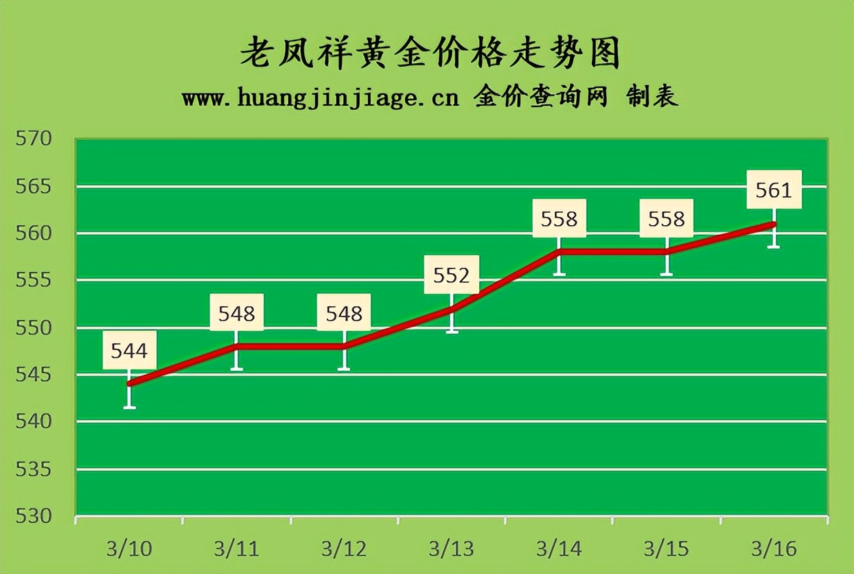 今日黄金价格金价走势分析图最新,今日金价2月13号黄金价格多少一克