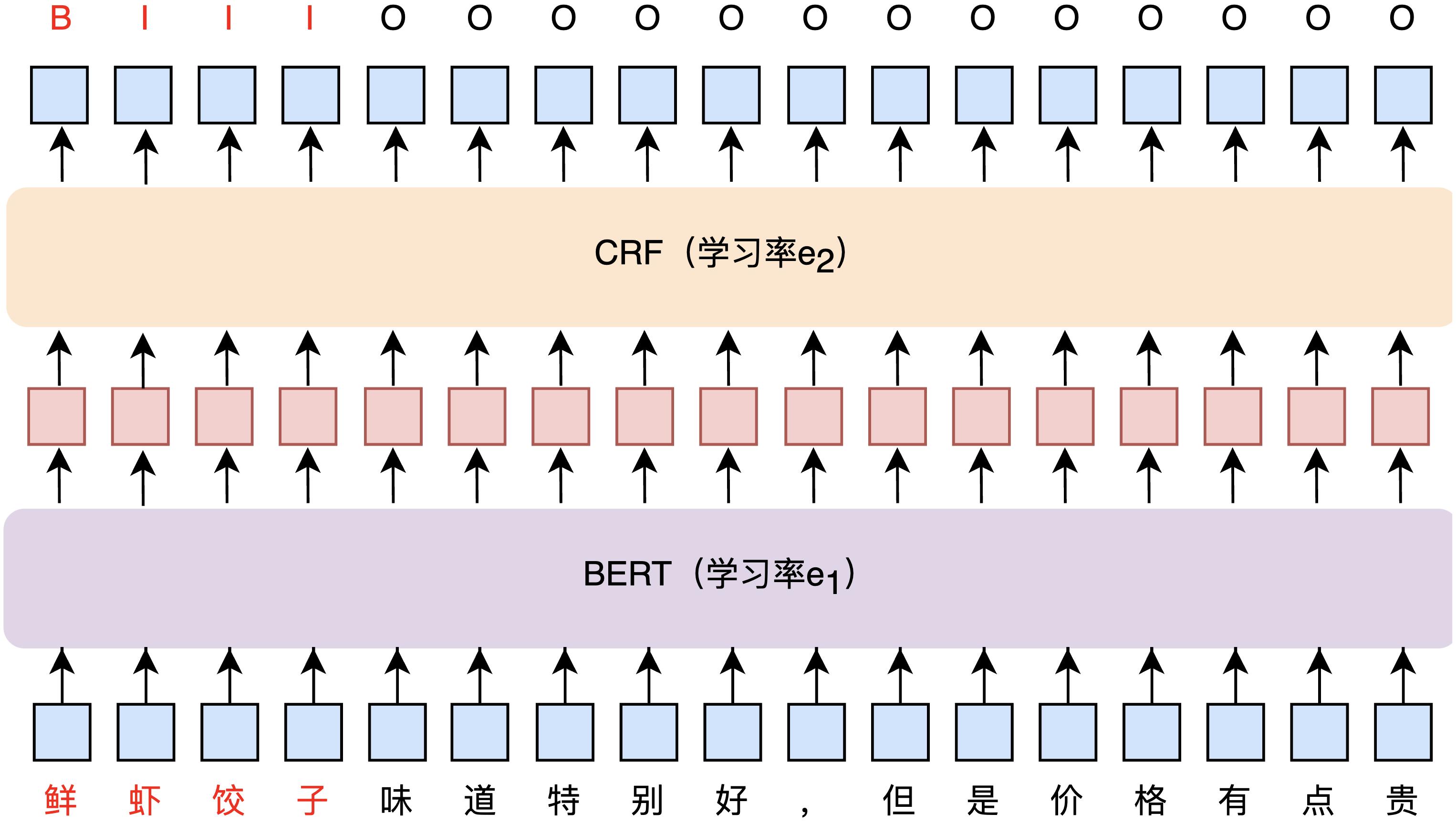 细粒度情感分析任务,细粒度情感分析准确率
