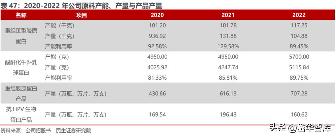北交所资产重组,北交所生物股
