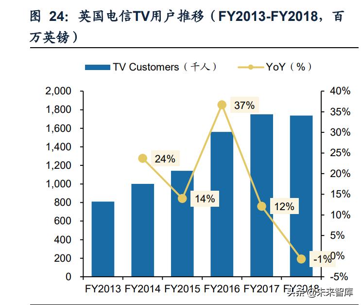 咪咕视频体育直播需要什么,咪咕视频战略