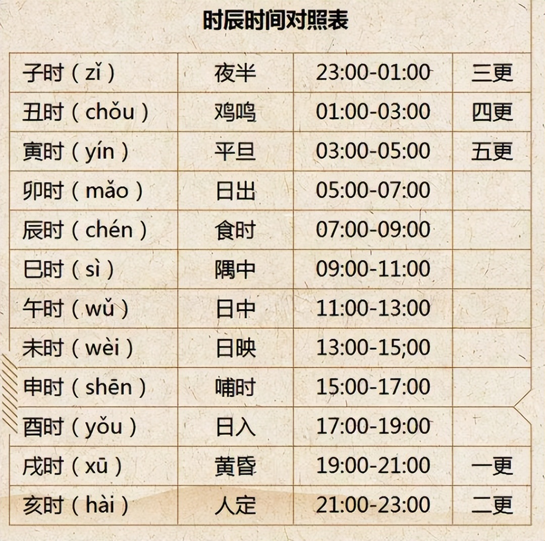 天干地支五行八卦入门,天干地支五行八卦阴阳学