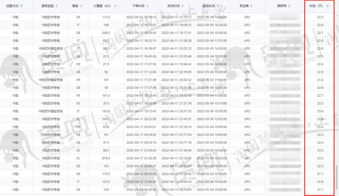 备战primeday冲刺班,备战fba