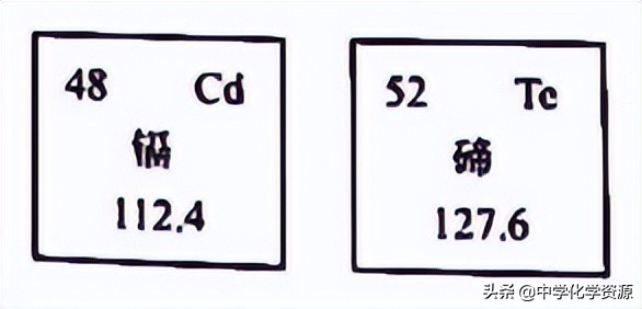 广州初中学业水平化学试卷答案,广州市2022年化学中考试卷