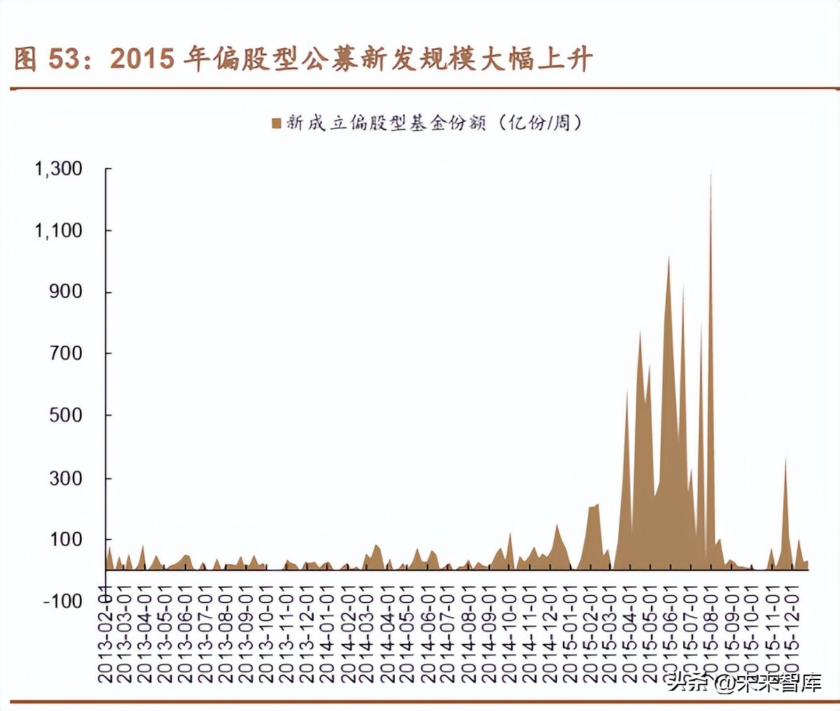 科技创新启示录在线读,科技创新引领牛市启航