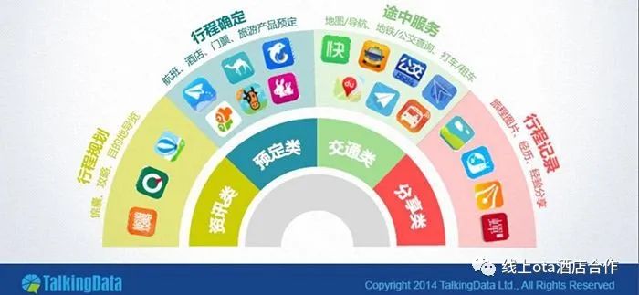 ota酒店代理怎么跟商家谈,ota酒店代理运营需要投资多少钱