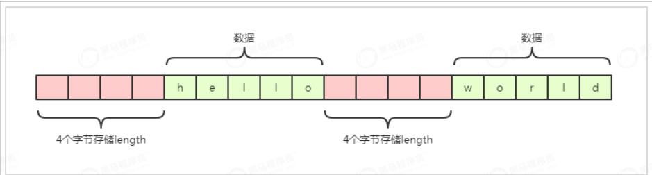 netty架构模式详解,netty架构实战