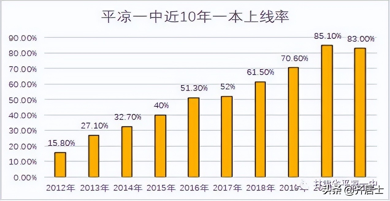 甘肃平凉一中2020年招生简章,平凉一中招生简章2024