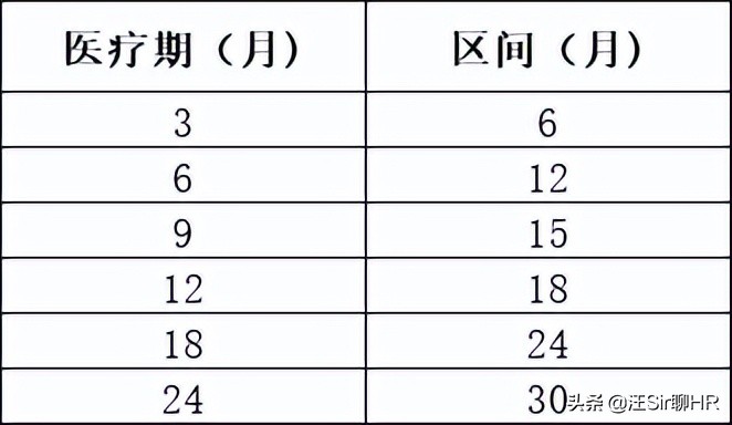 因员工生病辞退员工单位如何赔偿,员工得了重病被迫辞职怎么办