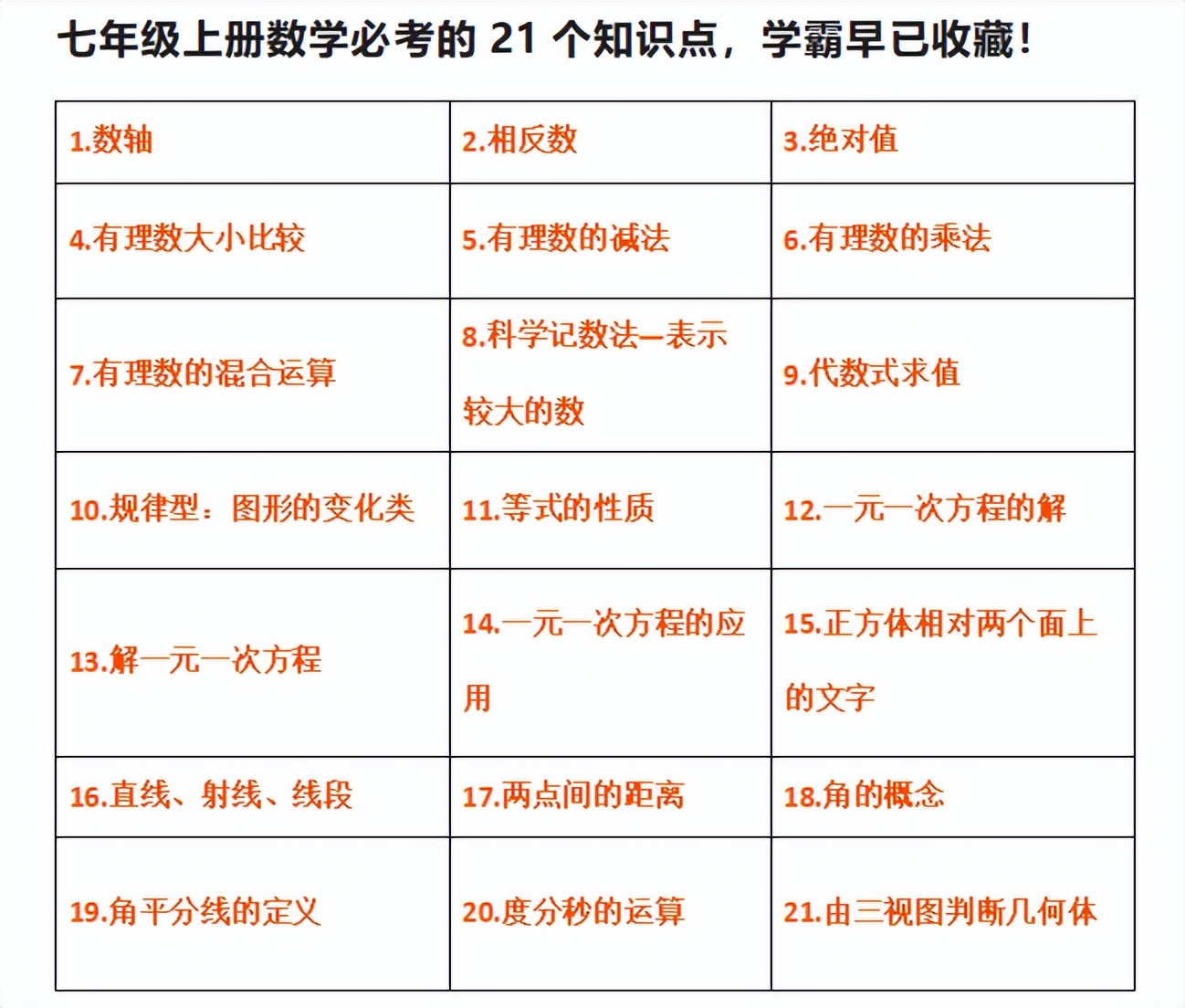 小学数学基础差初中怎么逆袭学霸,小升初暑假学习数学资料推荐