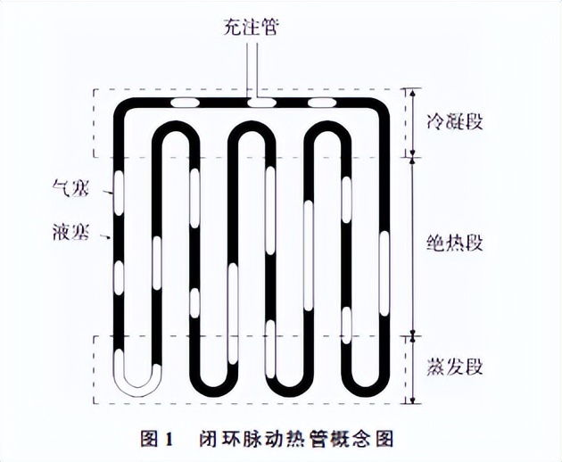 高温超导磁体的涡流加热技术,低温超导体磁悬浮实验原理