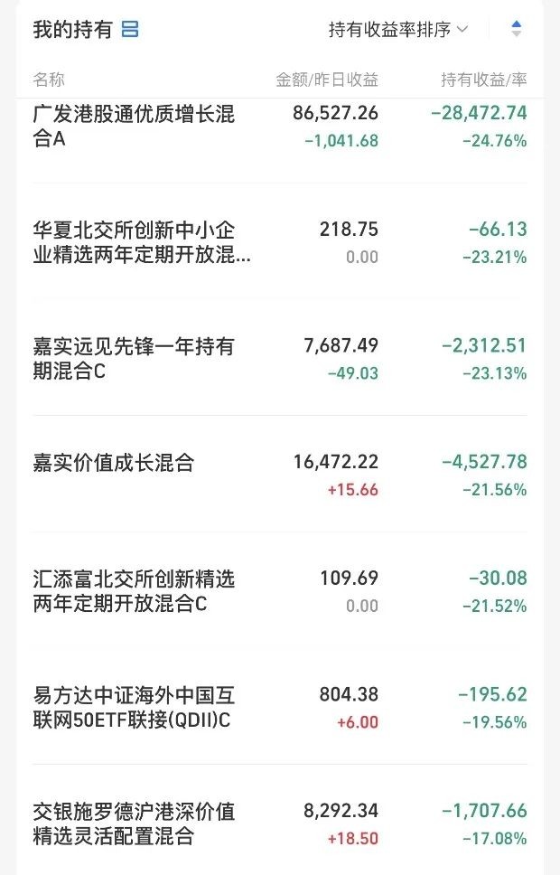 合约盈利加仓策略,亏损减仓盈利加仓