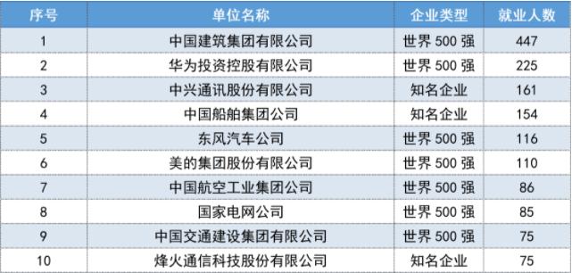 武汉理工华为,为啥华为招的最多的是武汉理工